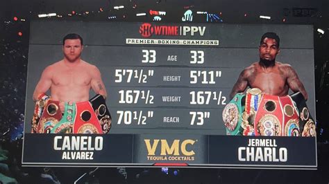 canelo vs charlo result|Round.